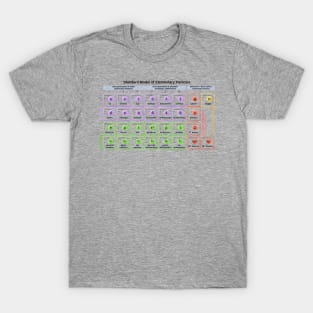 Standard Model of Elementary Particles with Antiparticles T-Shirt